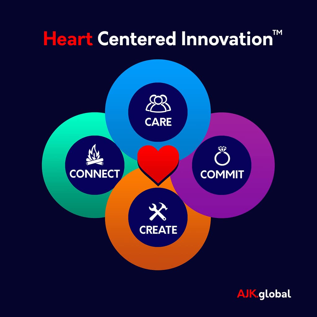 Heart Centered Innovation