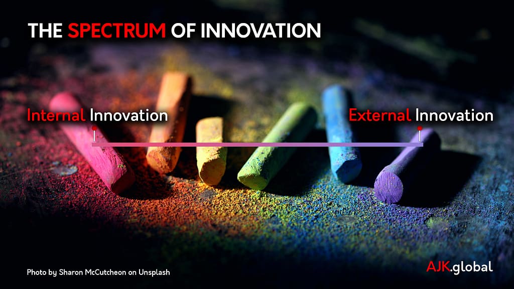 The Spectrum of Innovation